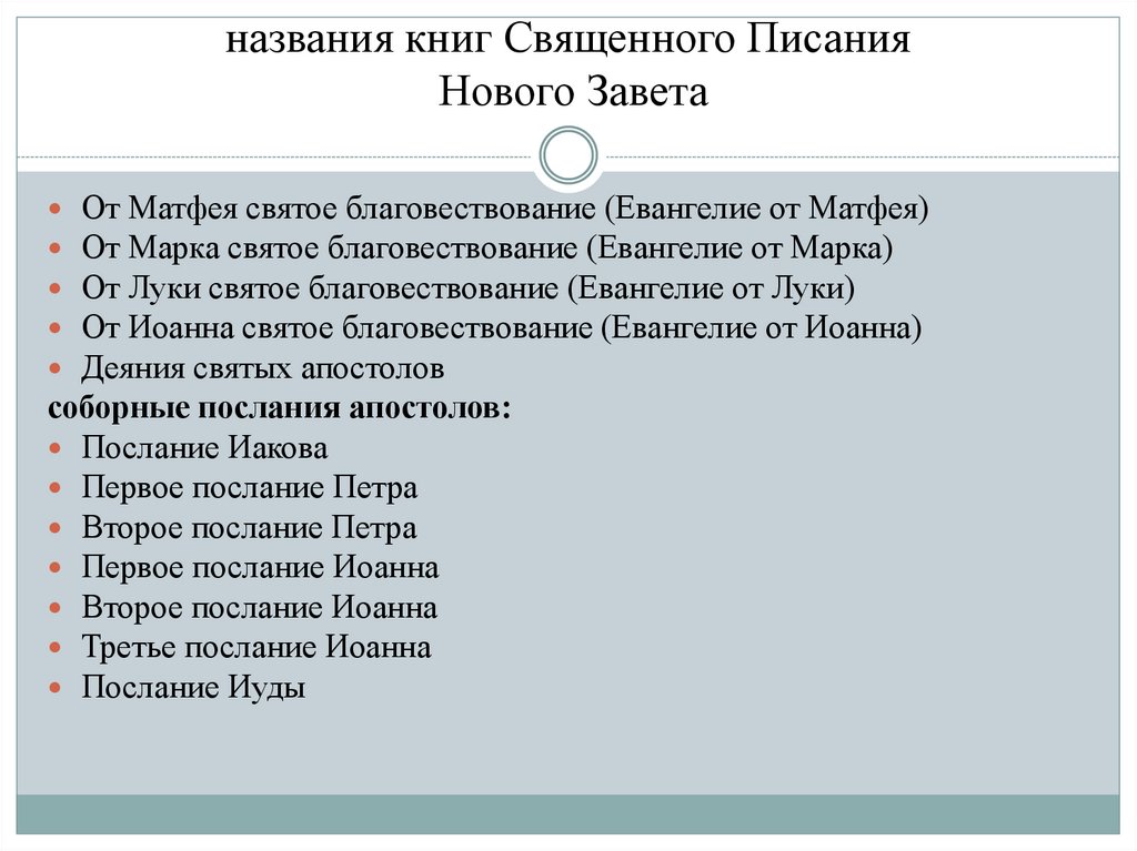 названия книг Священного Писания Нового Завета