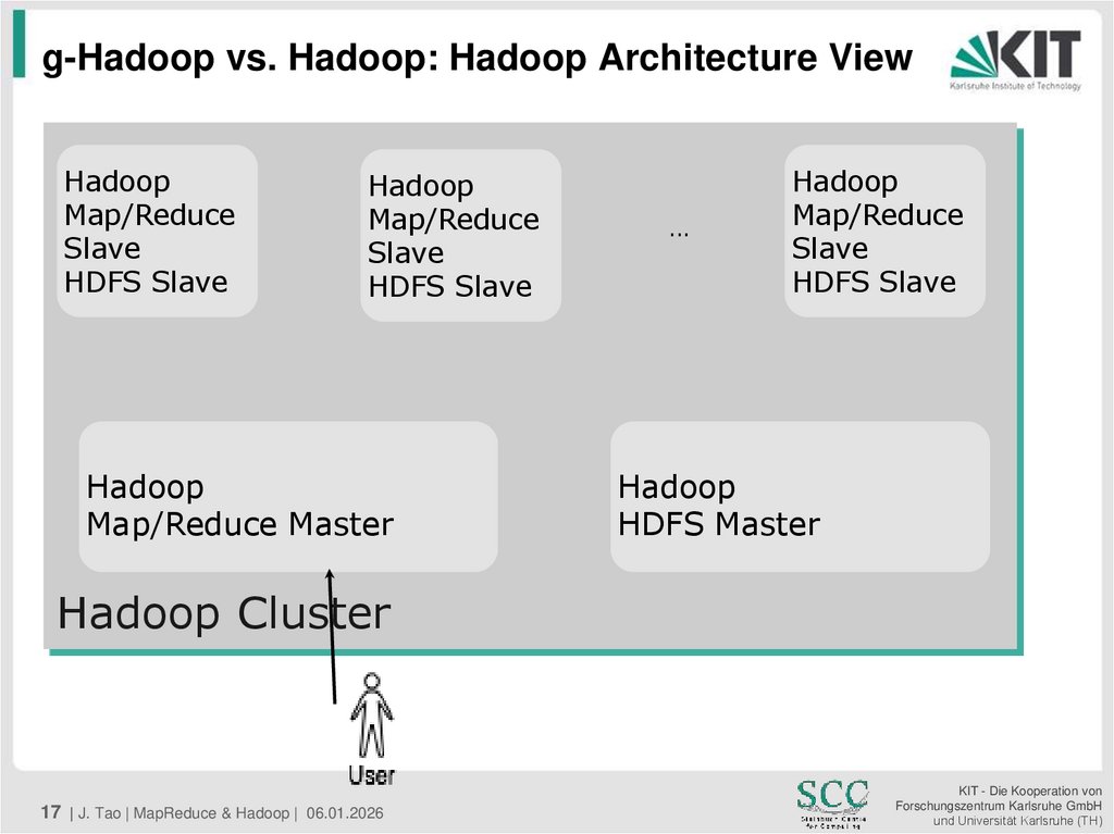 g-Hadoop vs. Hadoop: Hadoop Architecture View