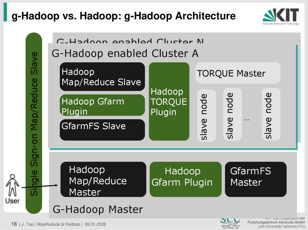 g-Hadoop vs. Hadoop: g-Hadoop Architecture