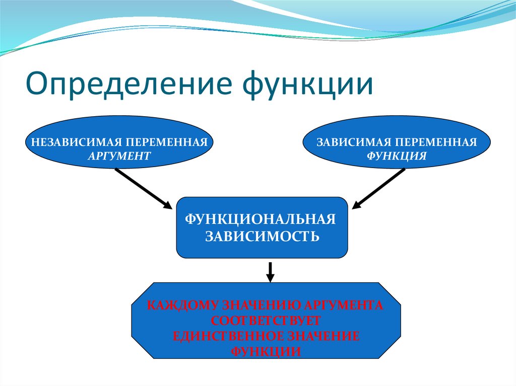 Определение функции