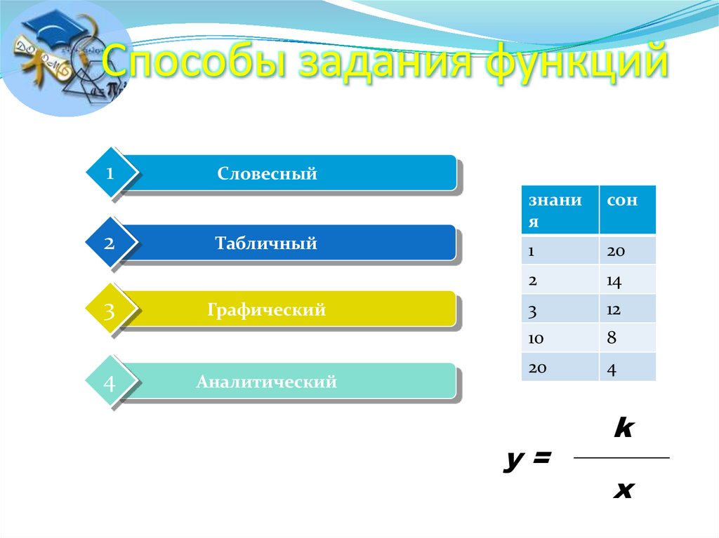 Способы задания функций