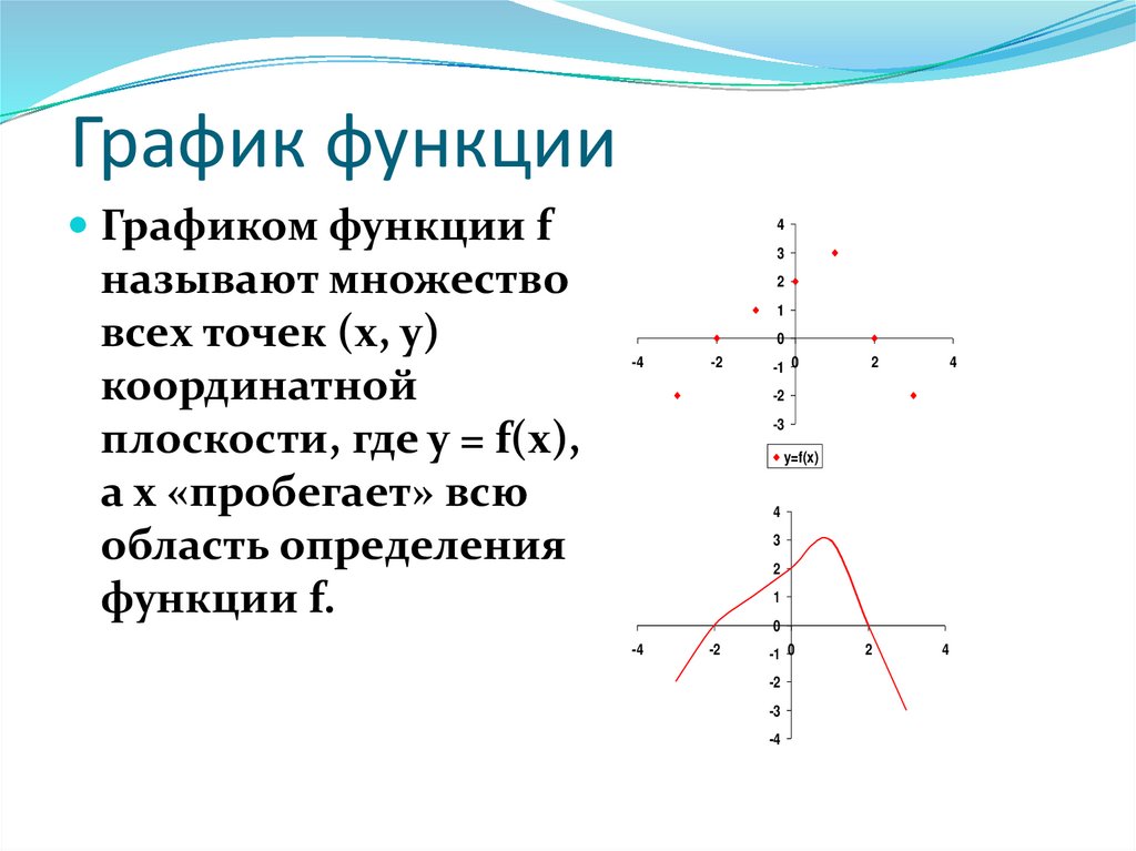 График функции
