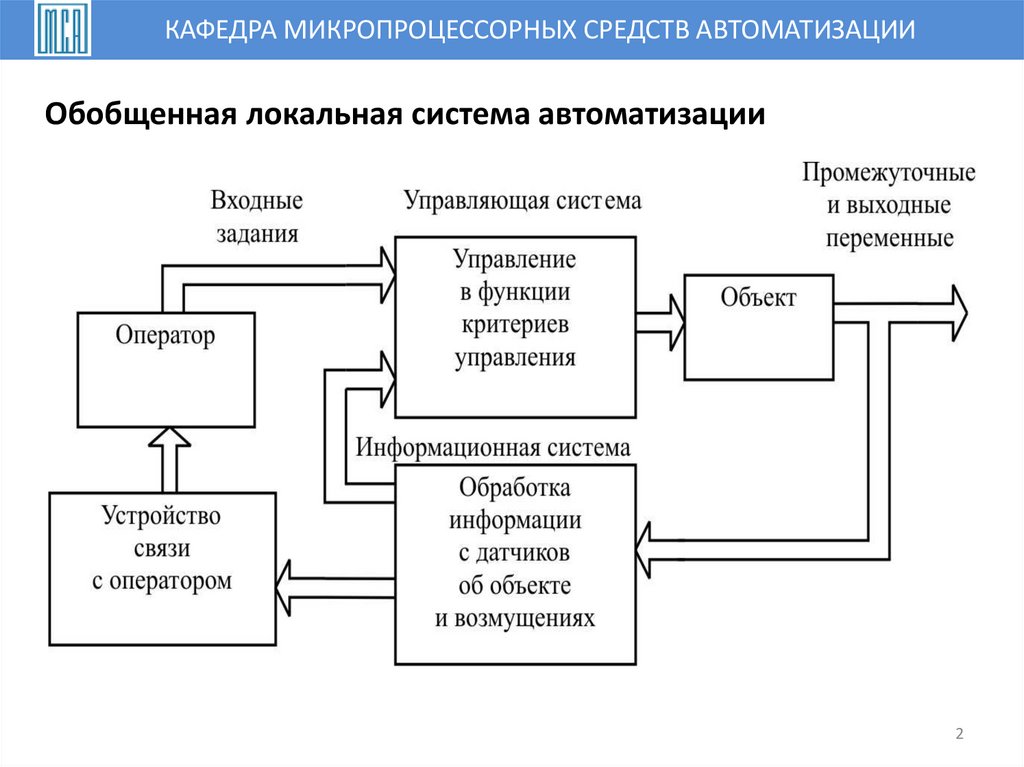 Обобщенная локальная система автоматизации