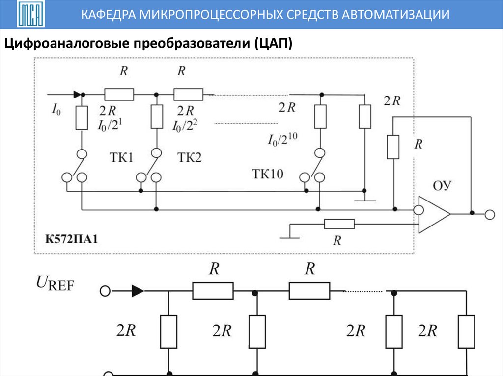 Цифроаналоговые преобразователи (ЦАП)