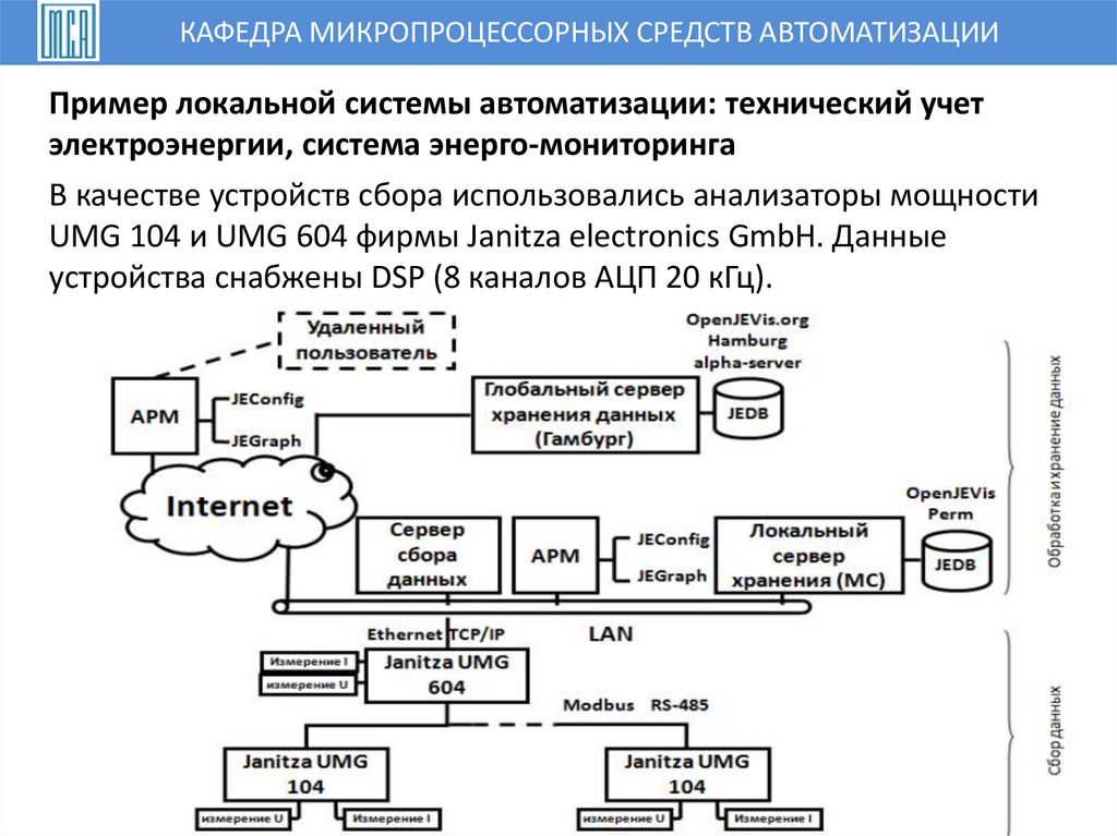 Пример локальной системы автоматизации: технический учет электроэнергии, система энерго-мониторинга