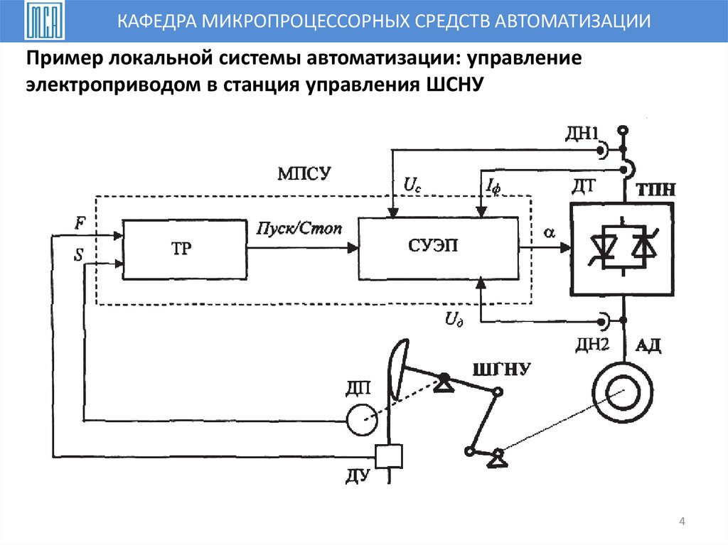 Пример локальной системы автоматизации: управление электроприводом в станция управления ШСНУ