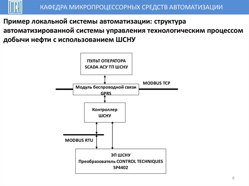 Пример локальной системы автоматизации: структура автоматизированной системы управления технологическим процессом добычи нефти