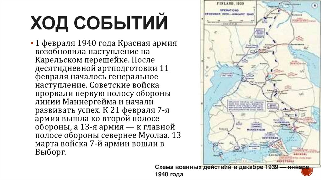 Ход событий