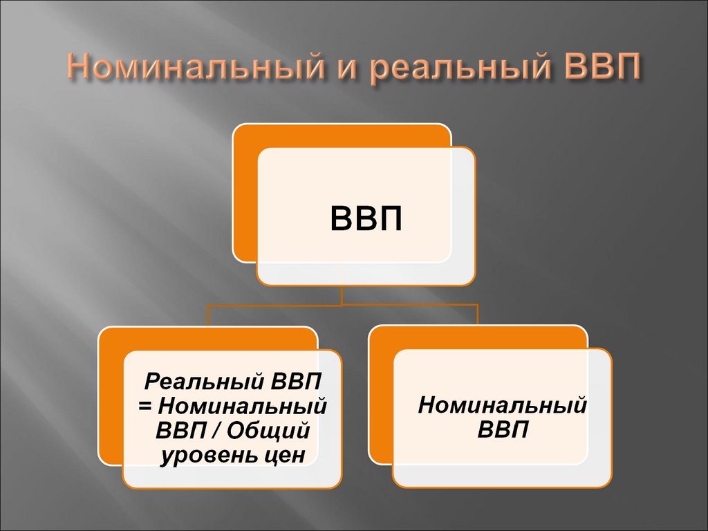 Номинальный и реальный ВВП