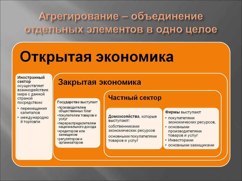Агрегирование – объединение отдельных элементов в одно целое