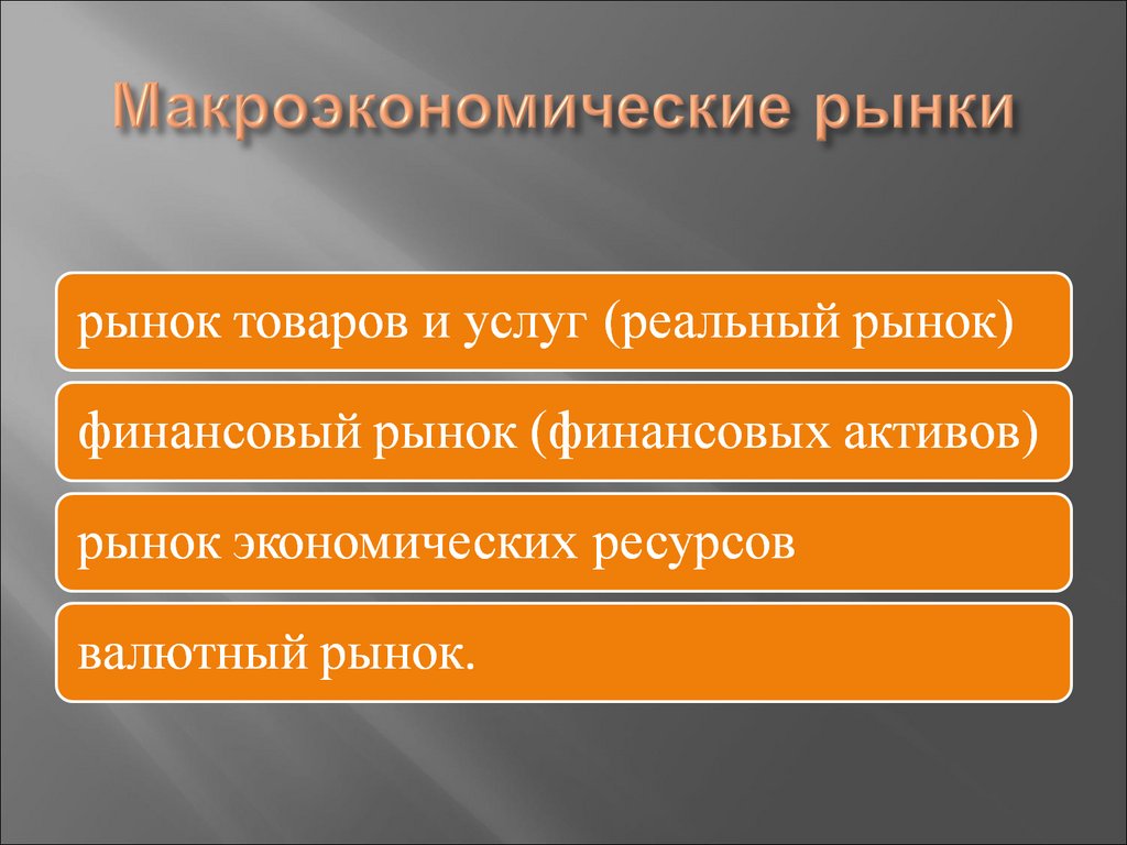 Макроэкономические рынки