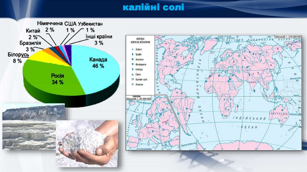 калійні солі
