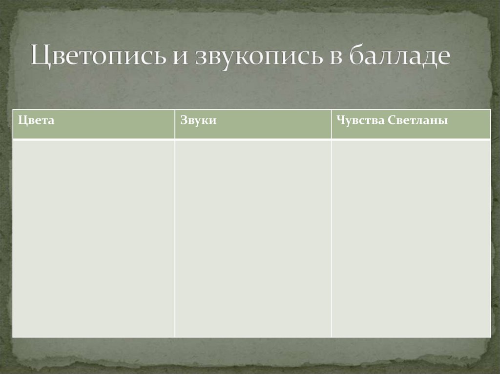 Цветопись и звукопись в балладе