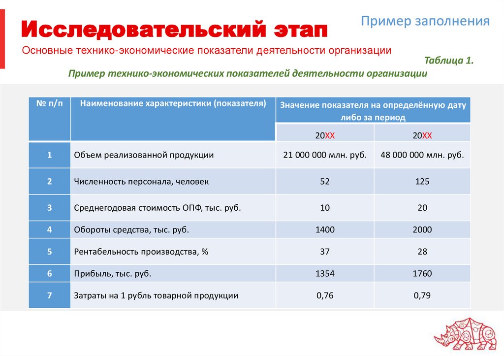 Исследовательский этап