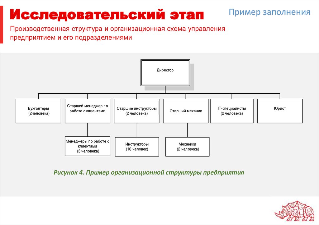 Исследовательский этап