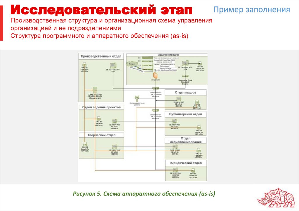 Исследовательский этап