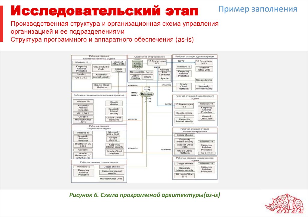 Исследовательский этап