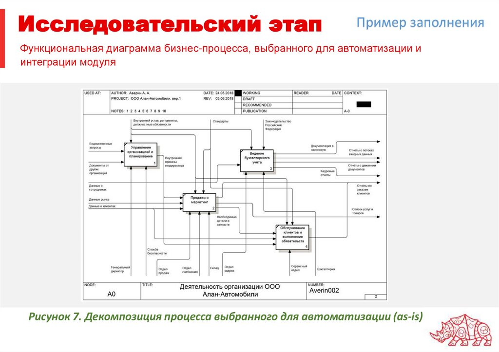 Исследовательский этап