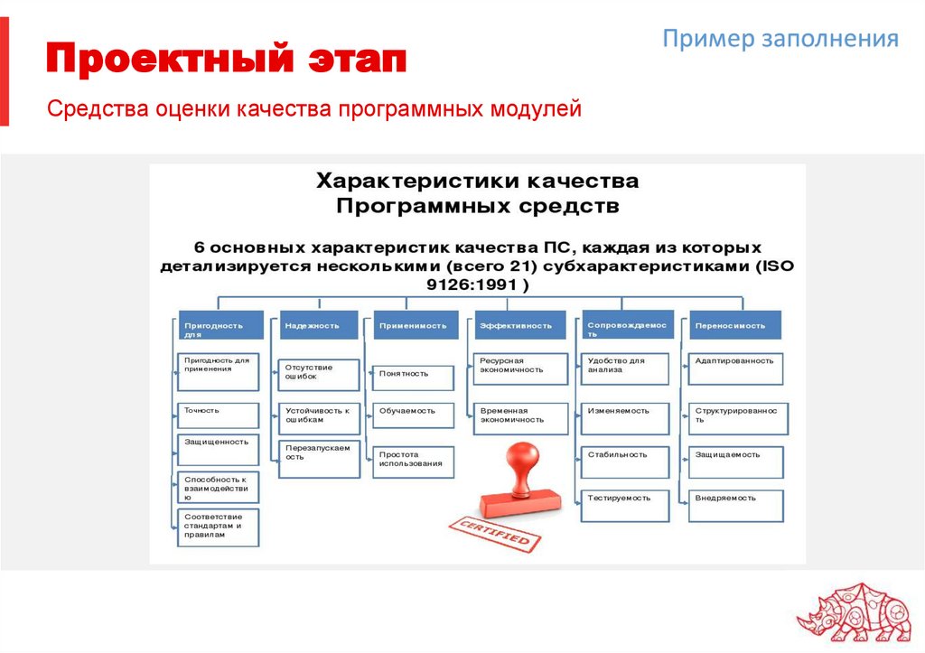 Проектный этап