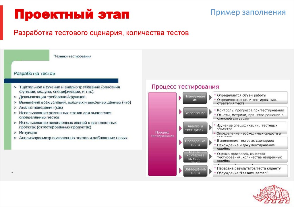 Проектный этап