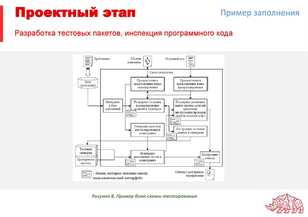 Проектный этап