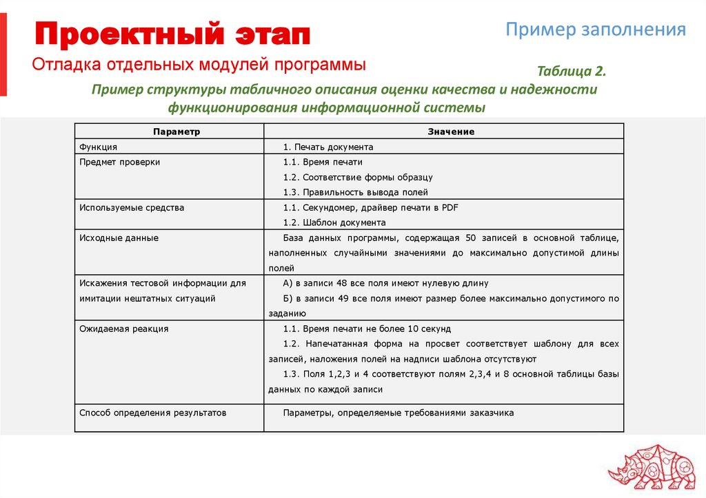 Проектный этап