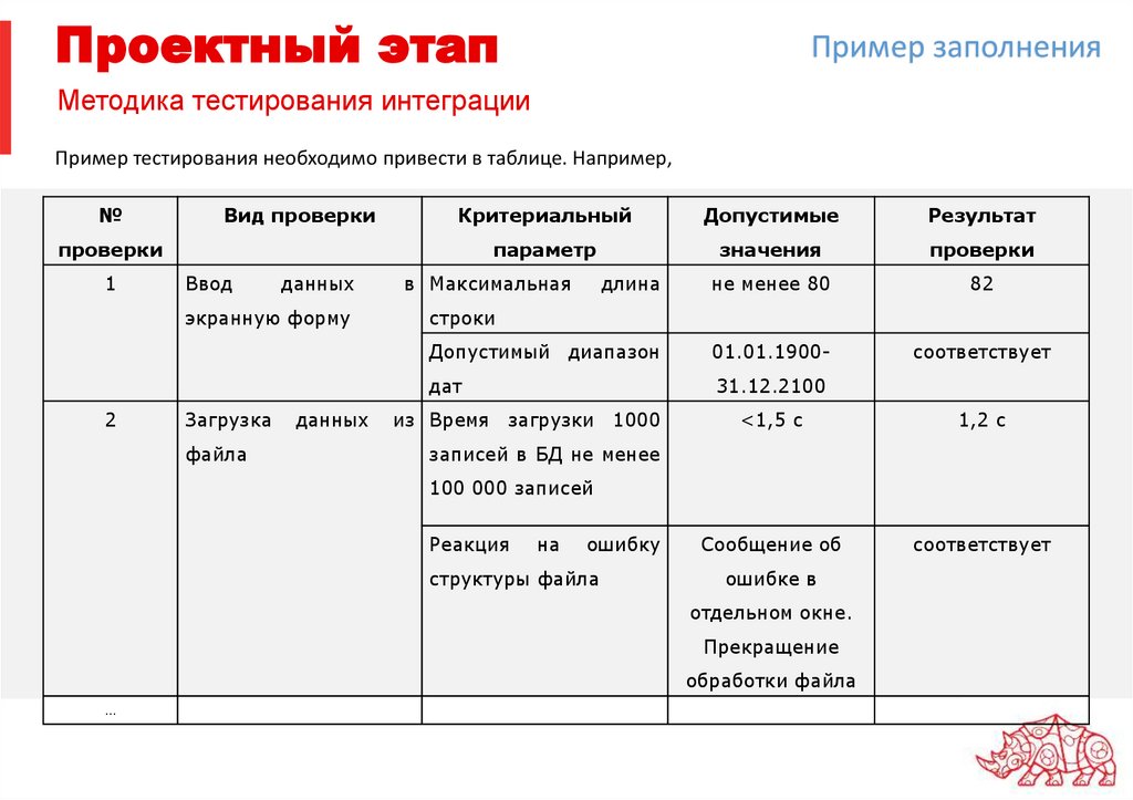 Проектный этап