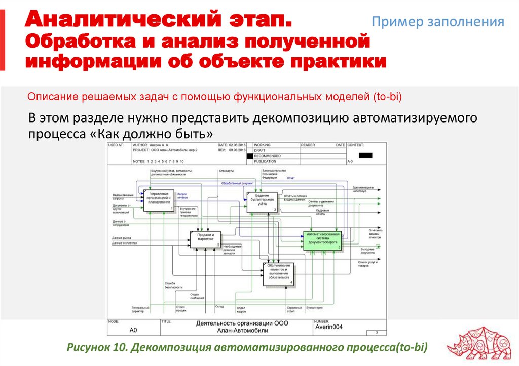 Аналитический этап. Обработка и анализ полученной информации об объекте практики