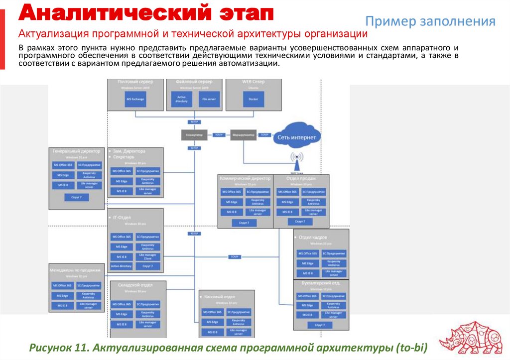 Аналитический этап