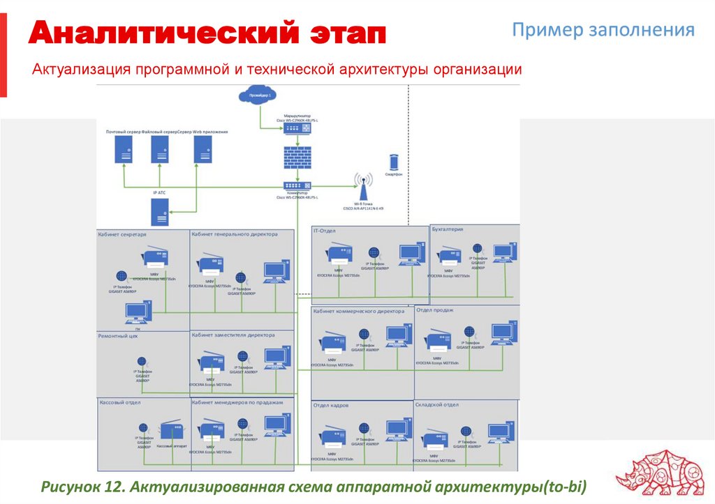 Аналитический этап