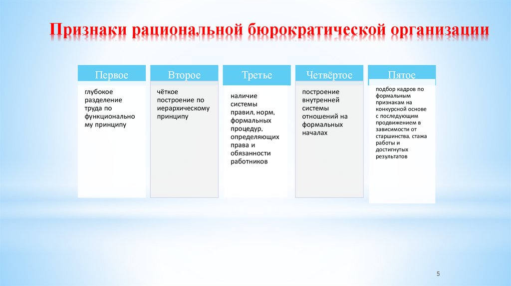 Признаки рациональной бюрократической организации