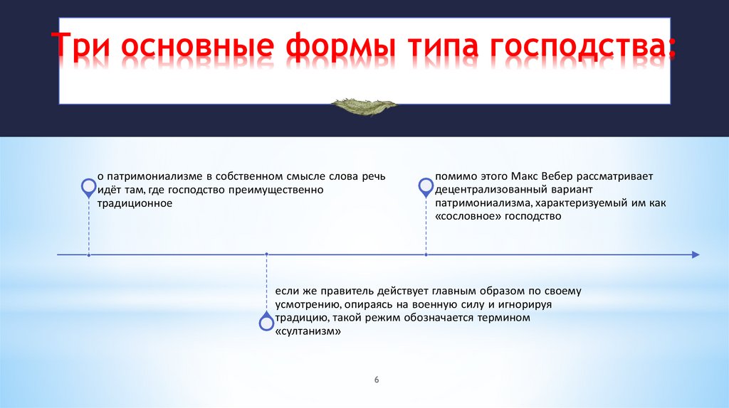 Три основные формы типа господства: