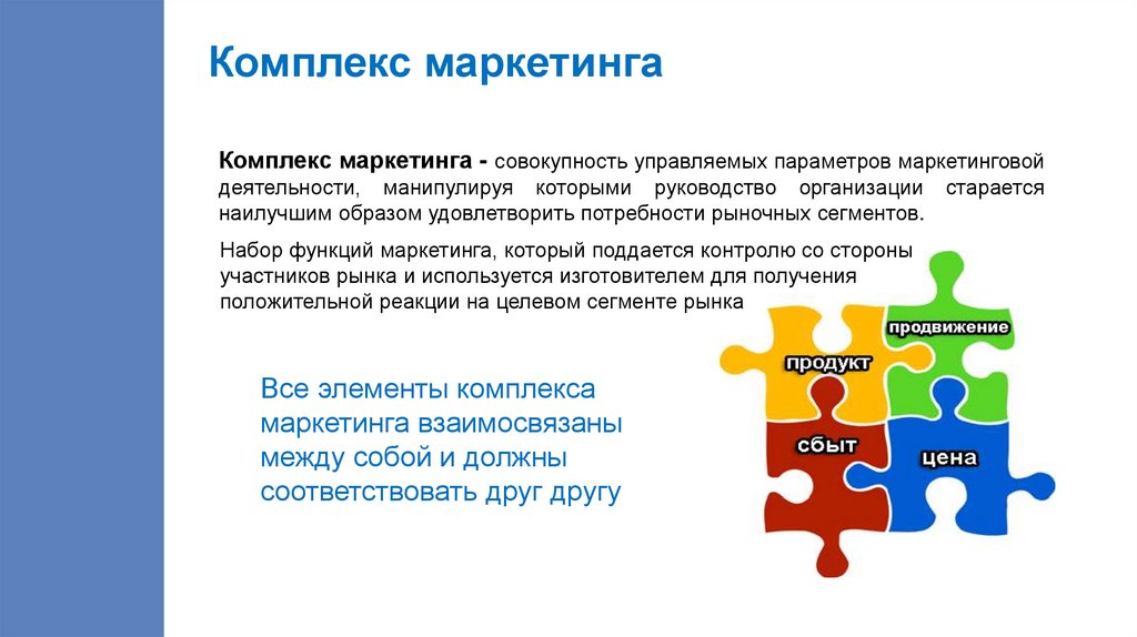 Комплекс маркетинга