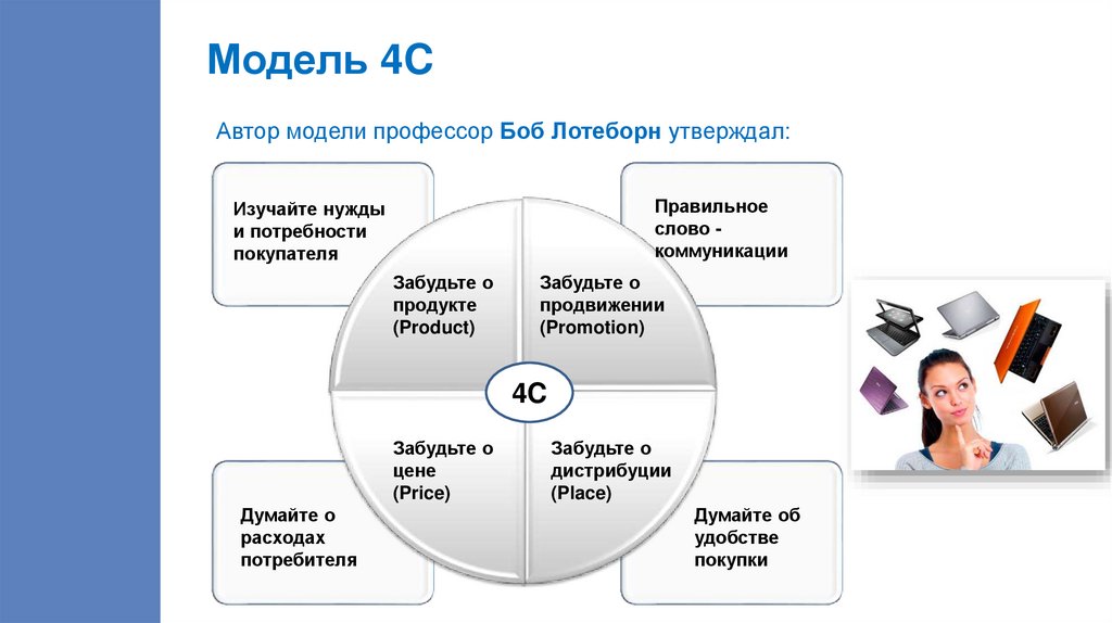Модель 4C