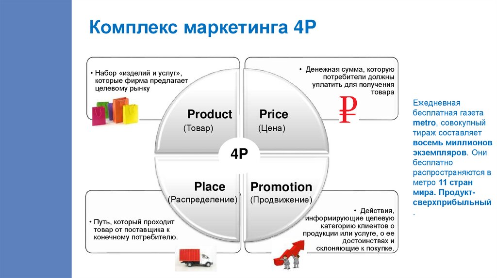 Комплекс маркетинга 4P