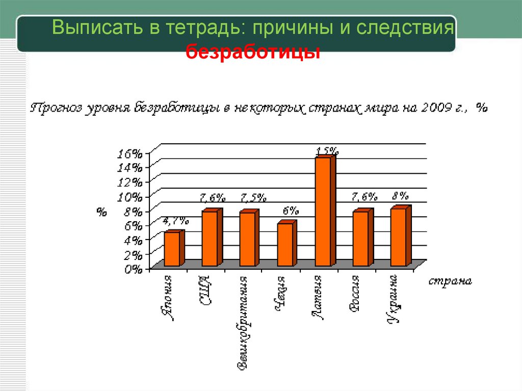 Выписать в тетрадь: причины и следствия безработицы