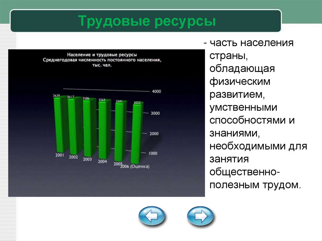 Трудовые ресурсы