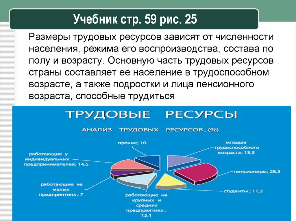 Учебник стр. 59 рис. 25