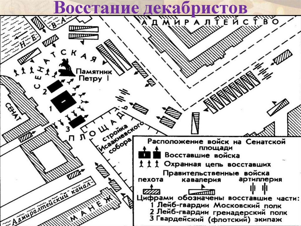 Восстание декабристов