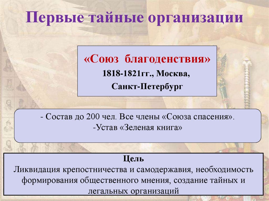 Первые тайные организации