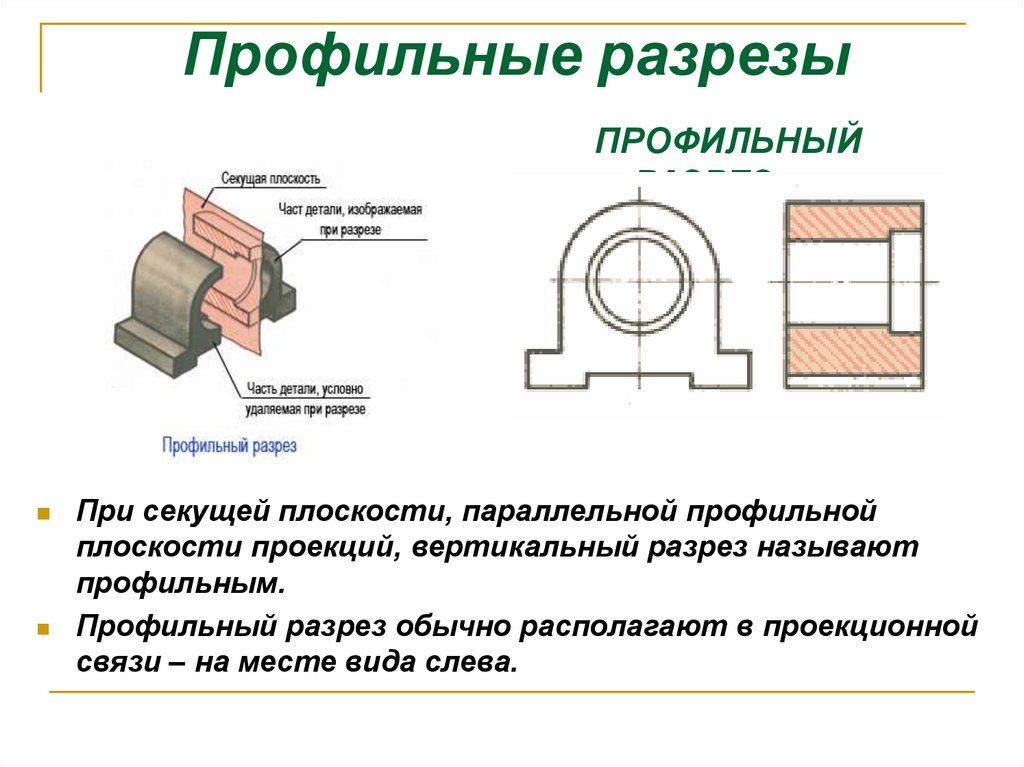Профильные разрезы