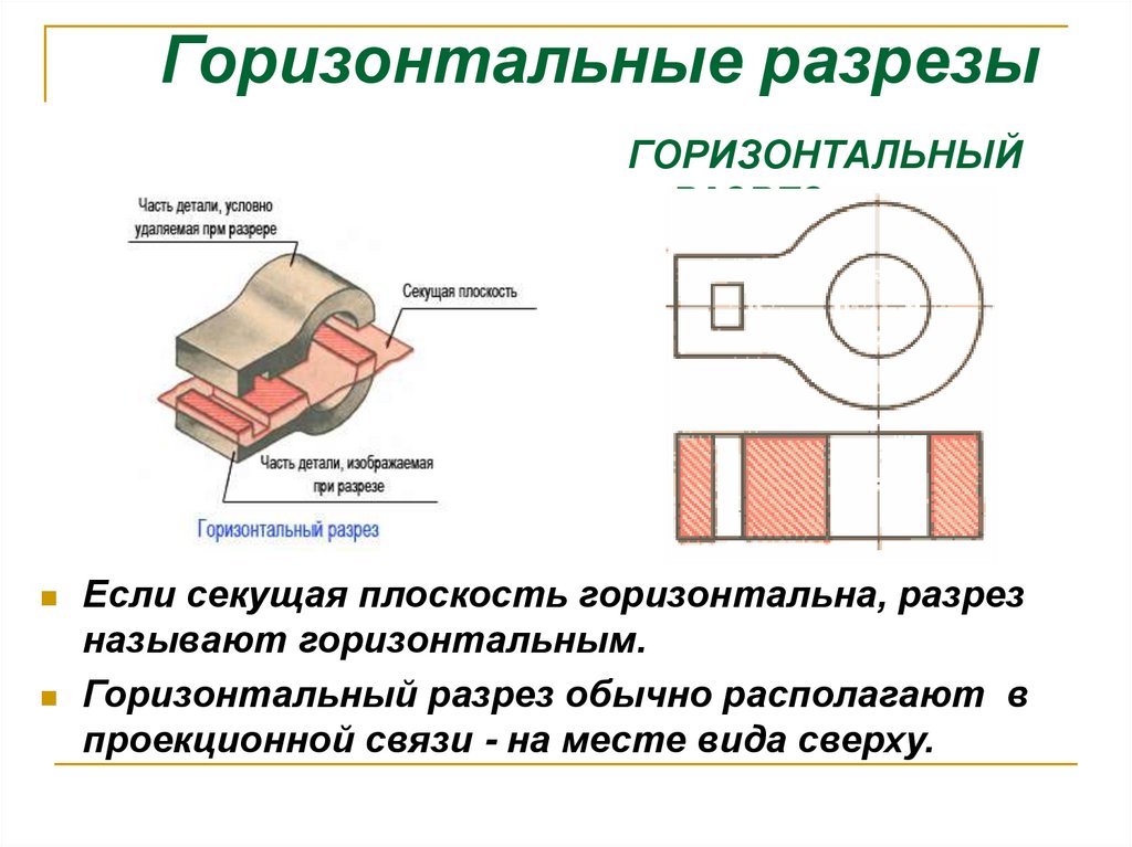 Горизонтальные разрезы