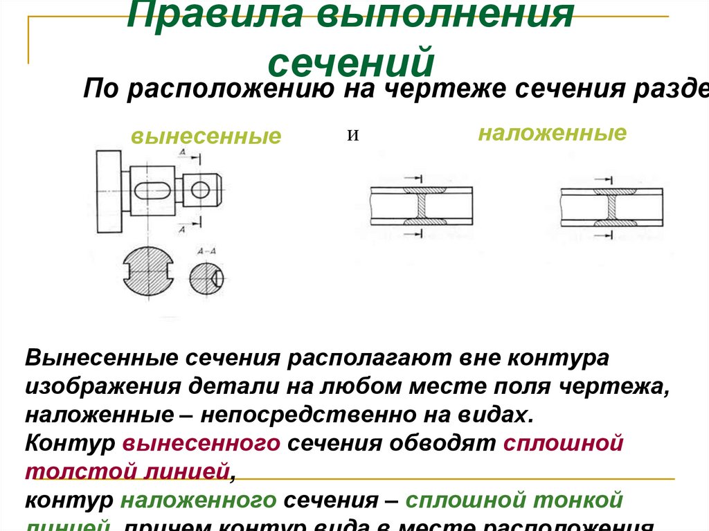 Правила выполнения сечений