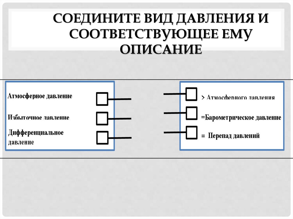 Соедините вид давления и соответствующее ему описание