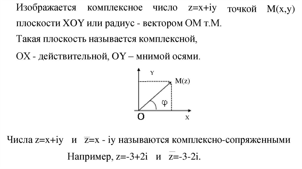 Изображается комплексное число z=x+iy плоскости XOY или радиус - вектором ОМ т.М. Такая плоскость называется комплексной,