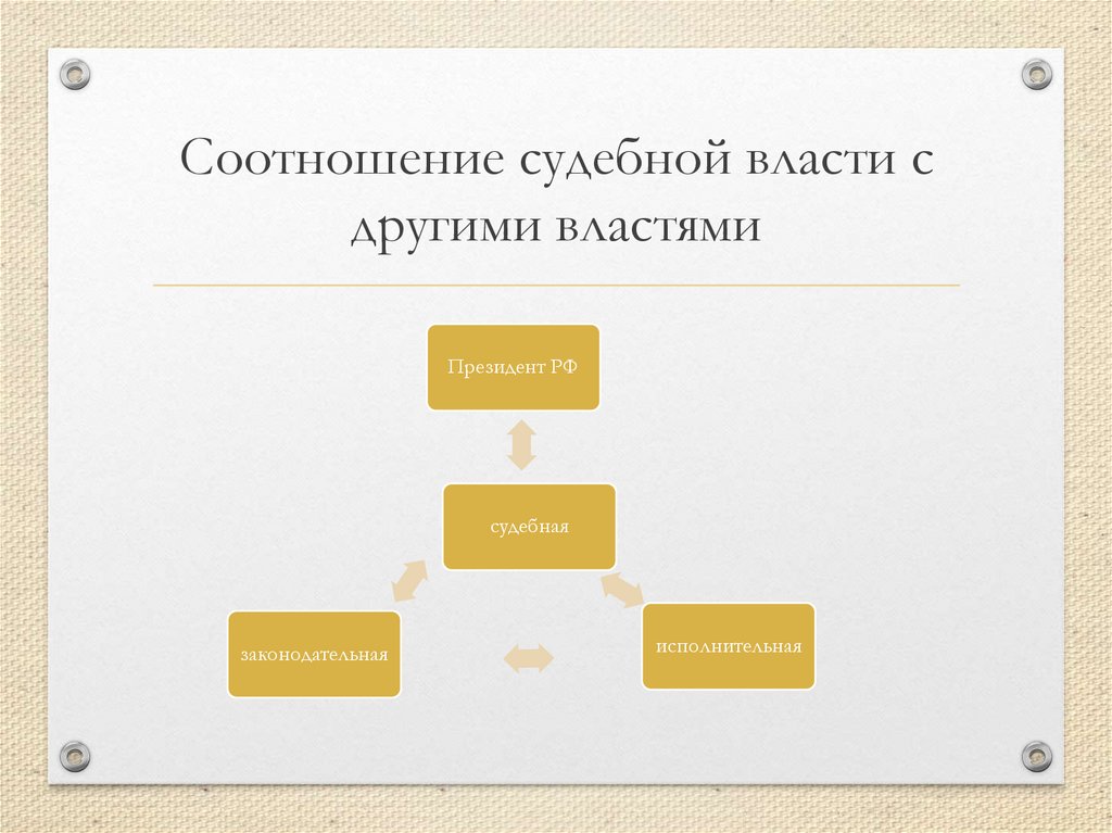Соотношение судебной власти с другими властями