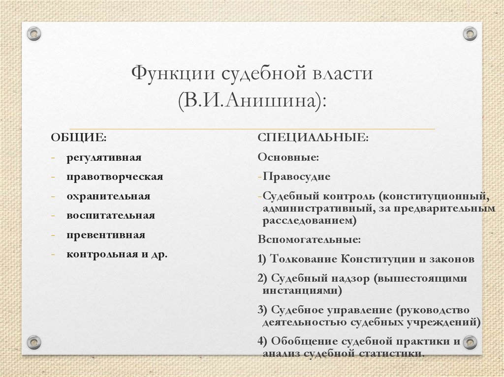 Функции судебной власти (В.И.Анишина):