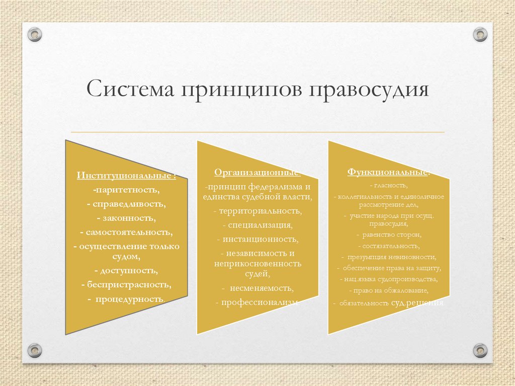 Система принципов правосудия