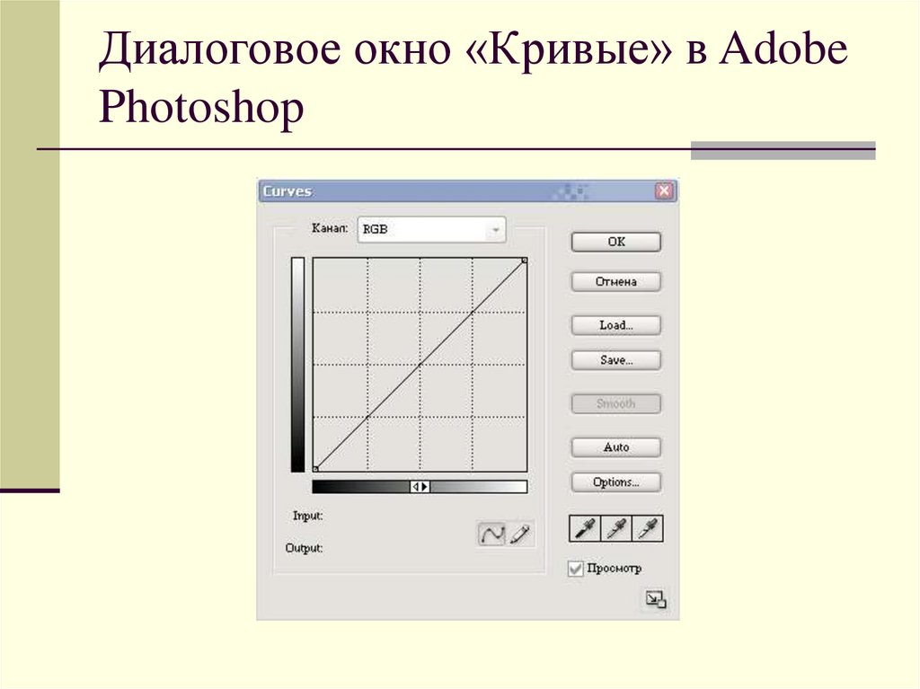 Диалоговое окно «Кривые» в Adobe Photoshop