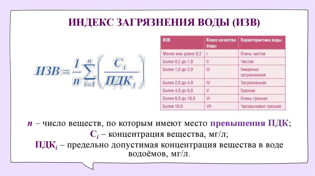 ИНДЕКС ЗАГРЯЗНЕНИЯ ВОДЫ (ИЗВ)